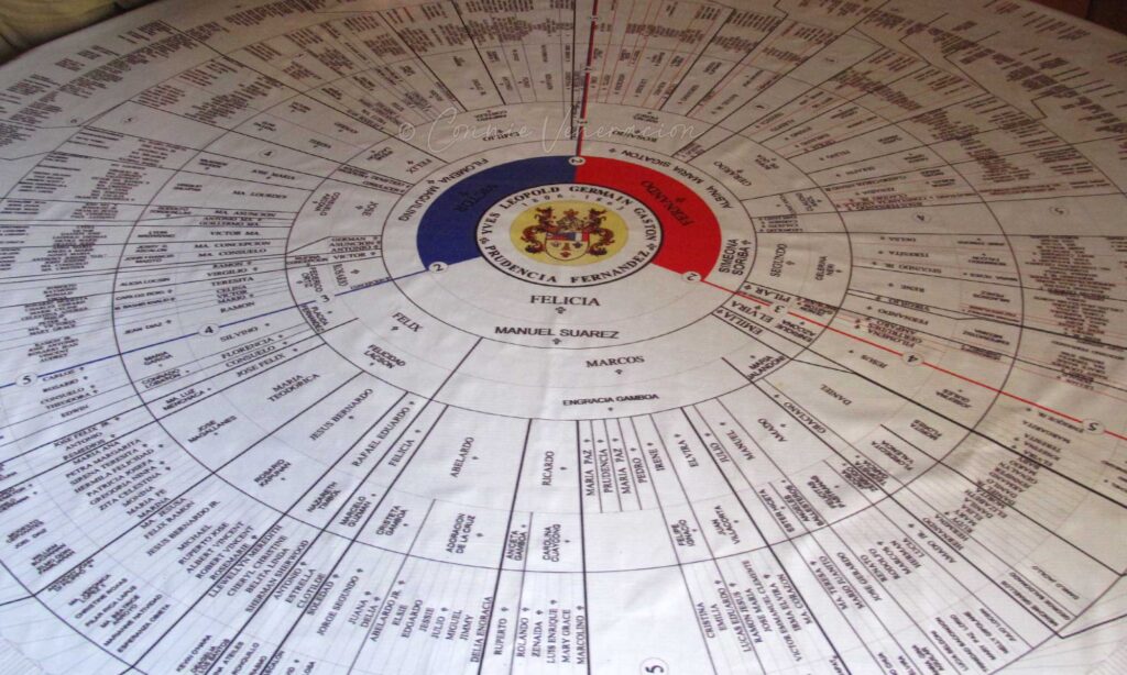 Gaston family tree